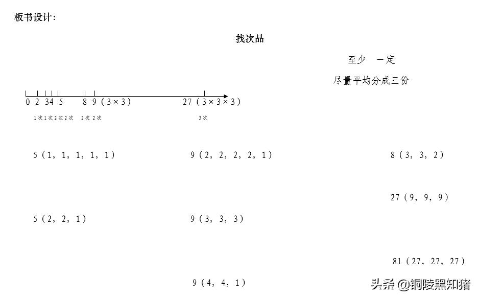 找次品教学设计应该关注的问题,找次品教学设计优质课数学