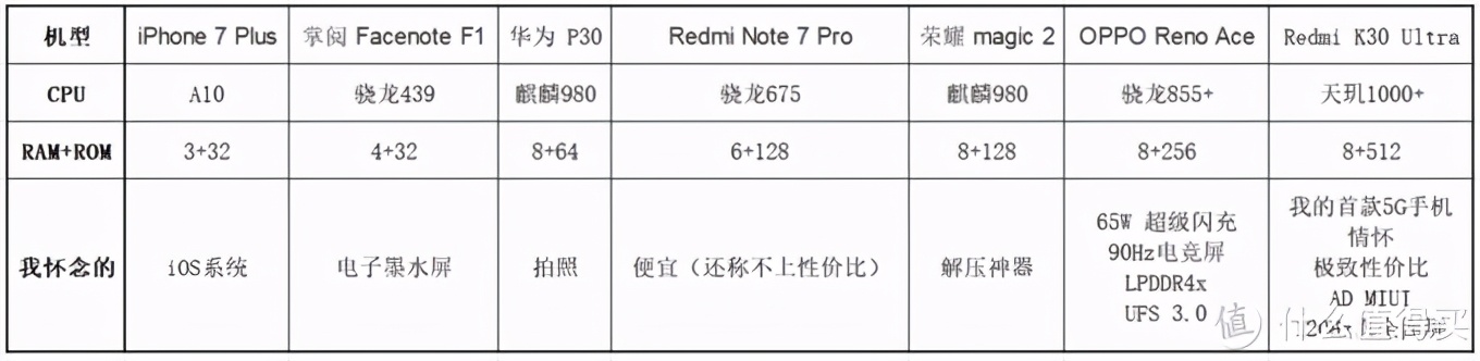 redmik30至尊纪念版真实体验,redmik30至尊纪念版能扩容吗
