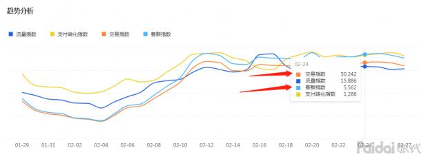 【实操全过程】依然老品重头打爆，附两周实操参谋后台数据