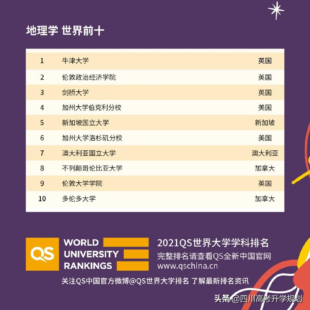 2021年qs世界大学学科排名全,2021年qs世界大学学科排行榜完整