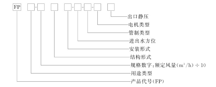 风机盘管DBFP参数,风机盘管机组型号