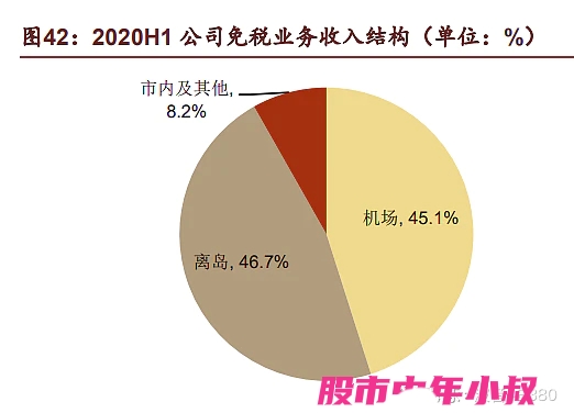 核心资产之中国中免
