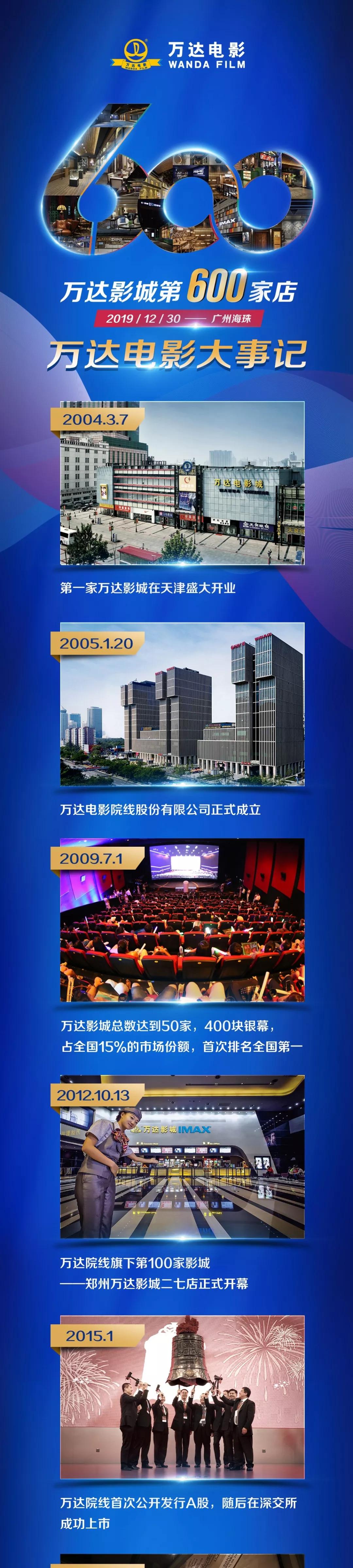 万达电影第600家直营影城开业！自有高端品牌PRIME发布