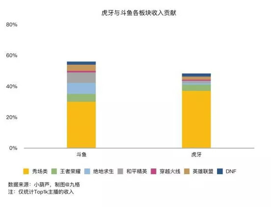 游戏直播虎牙b站,虎牙直播吃鸡