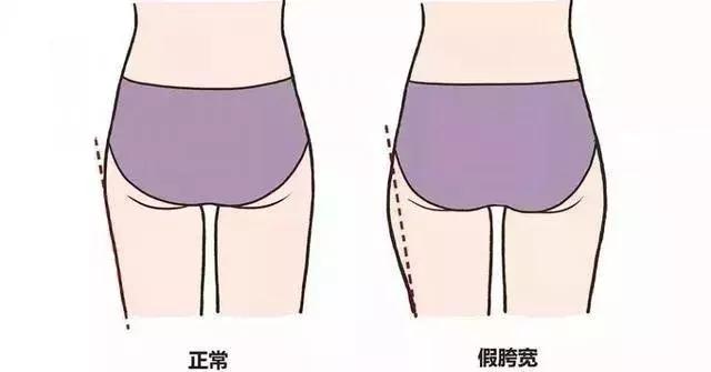 健身房改善假胯宽最有效,健身直播胯宽咋练