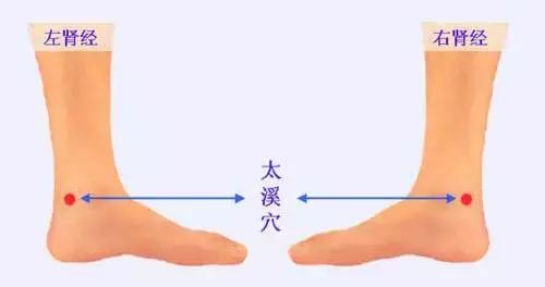 腰酸背痛精神不好缺什么,腰酸背痛感觉肾透支了