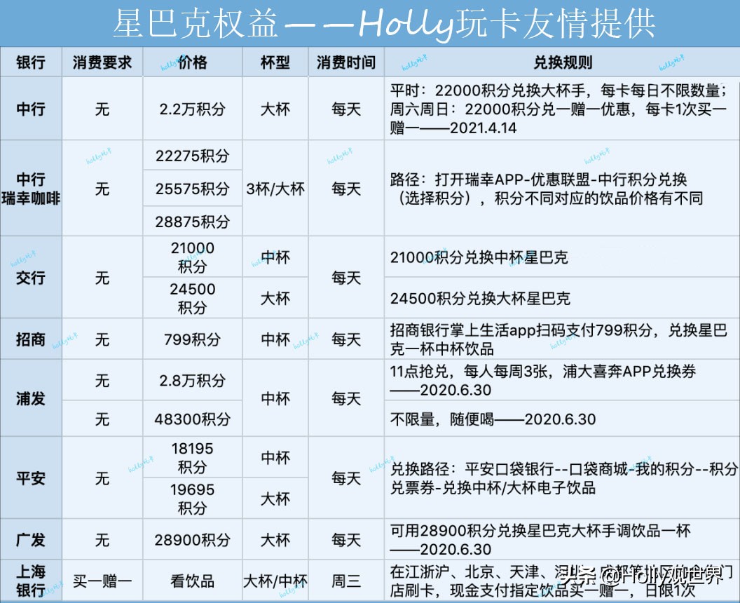 残疾人权益汇总,养老保险权益单汇总