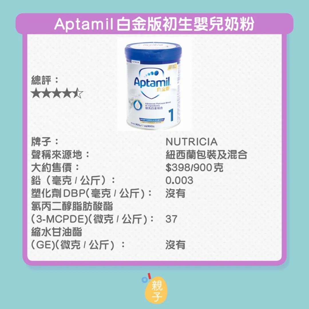 香港消委会谈奶粉致癌是真的吗,香港消委会检验奶粉