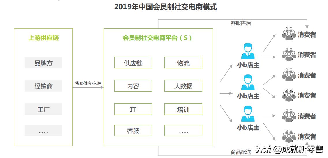拼多多社交电商的商业模式分析,2020社交电商案例分析