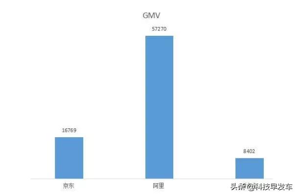 “我用拼多多丢人吗？”网友回复：不丢，国美特香！