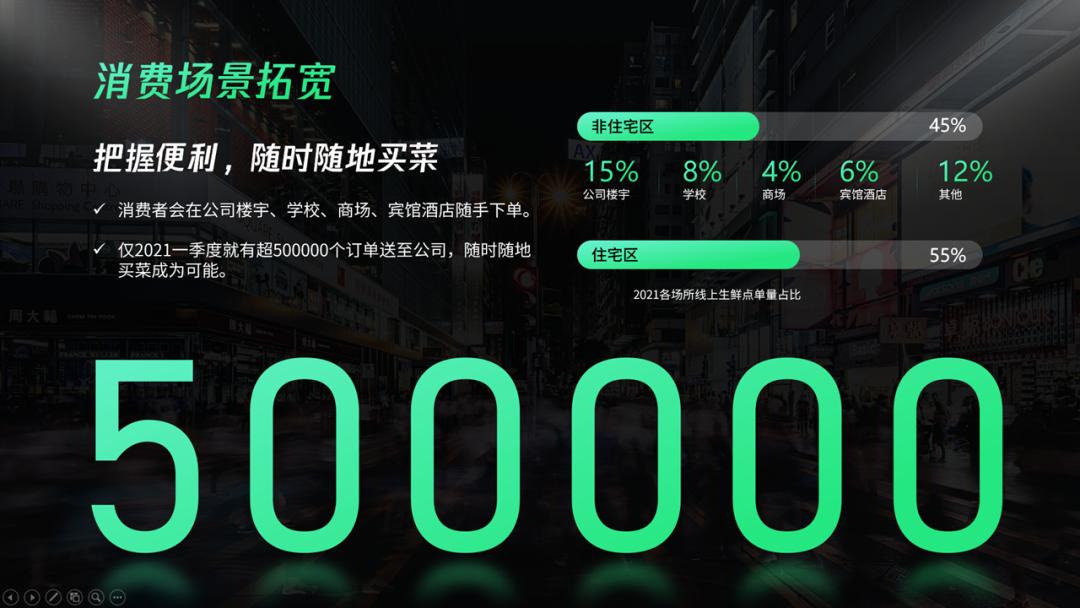 深色背景ppt模板,ppt深色背景是不是更高级