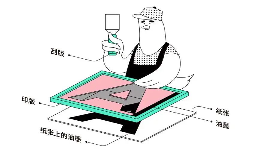 平面印刷知识,平面设计师必学知识图