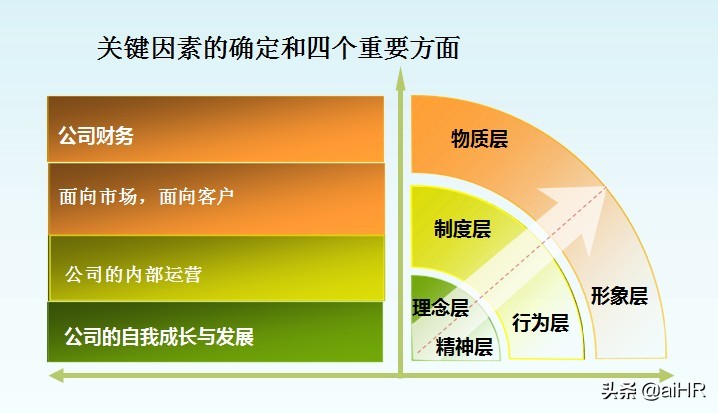 如何建立绩效考核或绩效管理体系,绩效管理与绩效考核体系