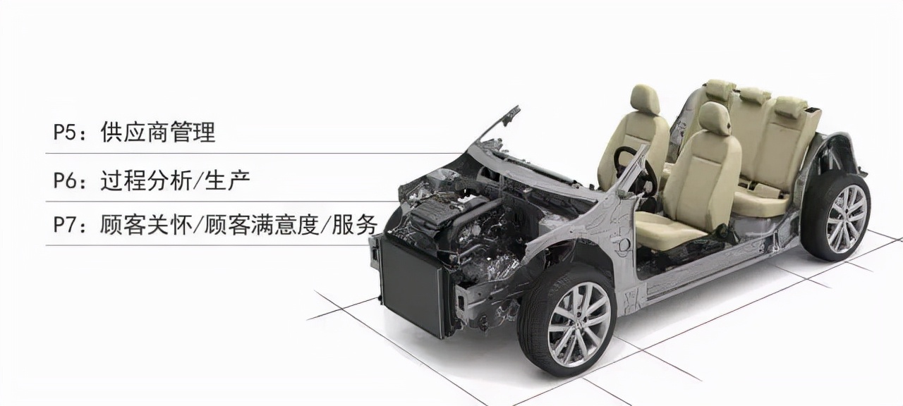 大众集团性能,大众集团研发实力