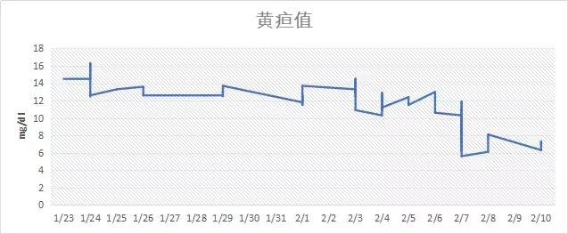 40天宝宝的照片,40天宝宝黄疸消退只用四招