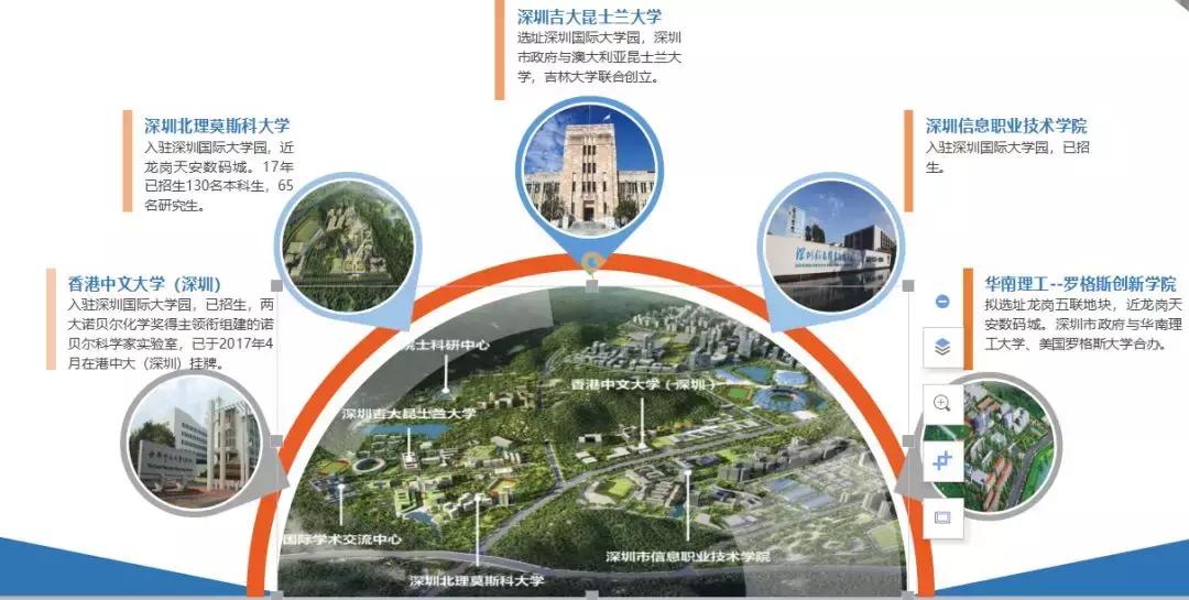 深圳市龙岗区大运新盘,深圳大运新城哪个楼盘好