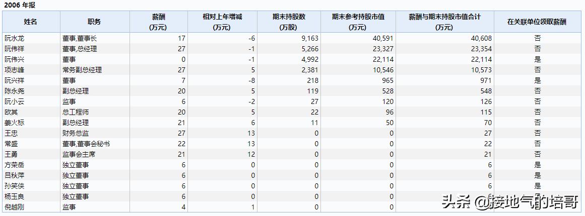 浙江龙盛清仓股,600352浙江龙盛股东