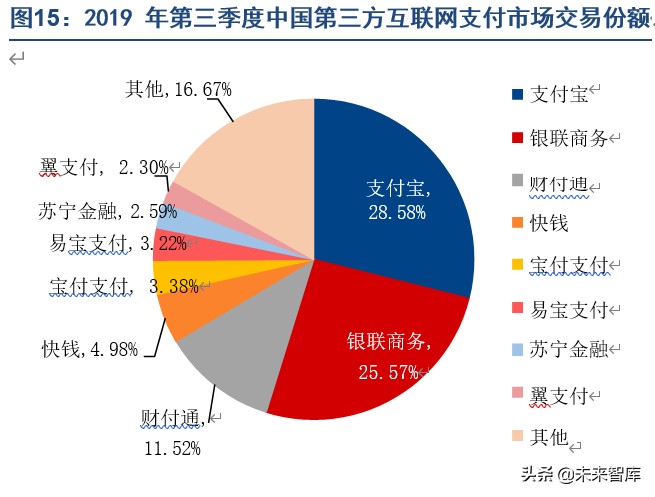 2023年第三方支付行业研究报告,第三方支付行业分析
