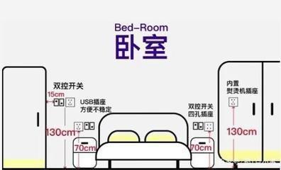 装修必备全屋开关插座布局,房子装修如何设计开关插座