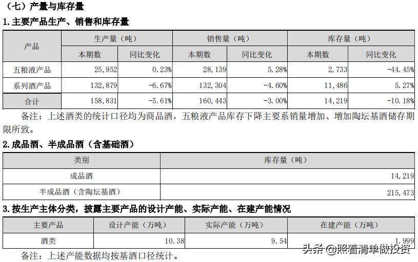 五粮液白酒涨跌趋势,五粮液的2021中报事迹