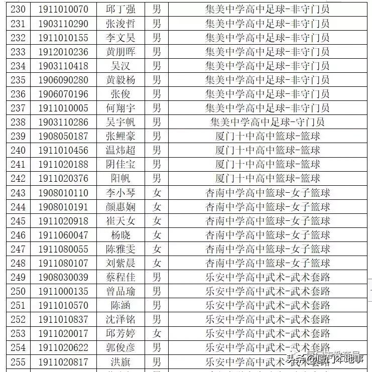 厦门一中593分，双十589分，外国语580分！中招切线及位次公布