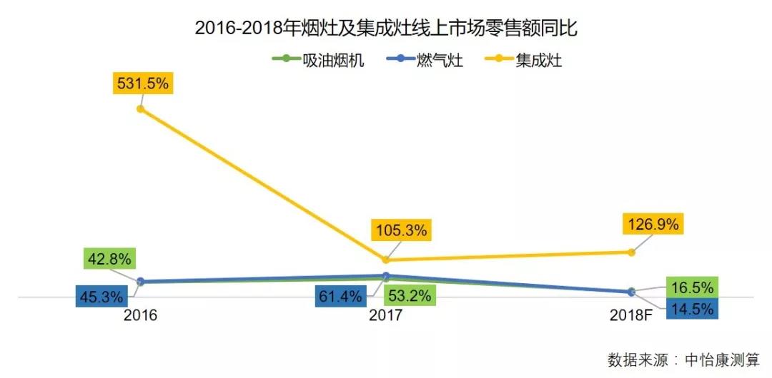 澳柯玛的电器为什么这么便宜,澳柯玛烟机好吗