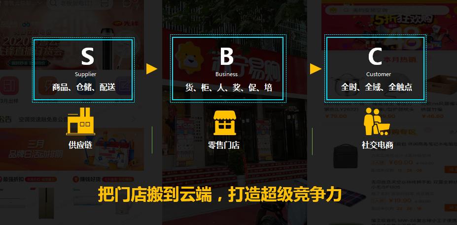 苏宁零售云的盈利模式,数字化赋能下的苏宁零售云