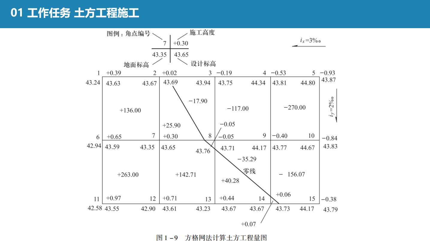 地基与基础的重点知识,地基基础资料