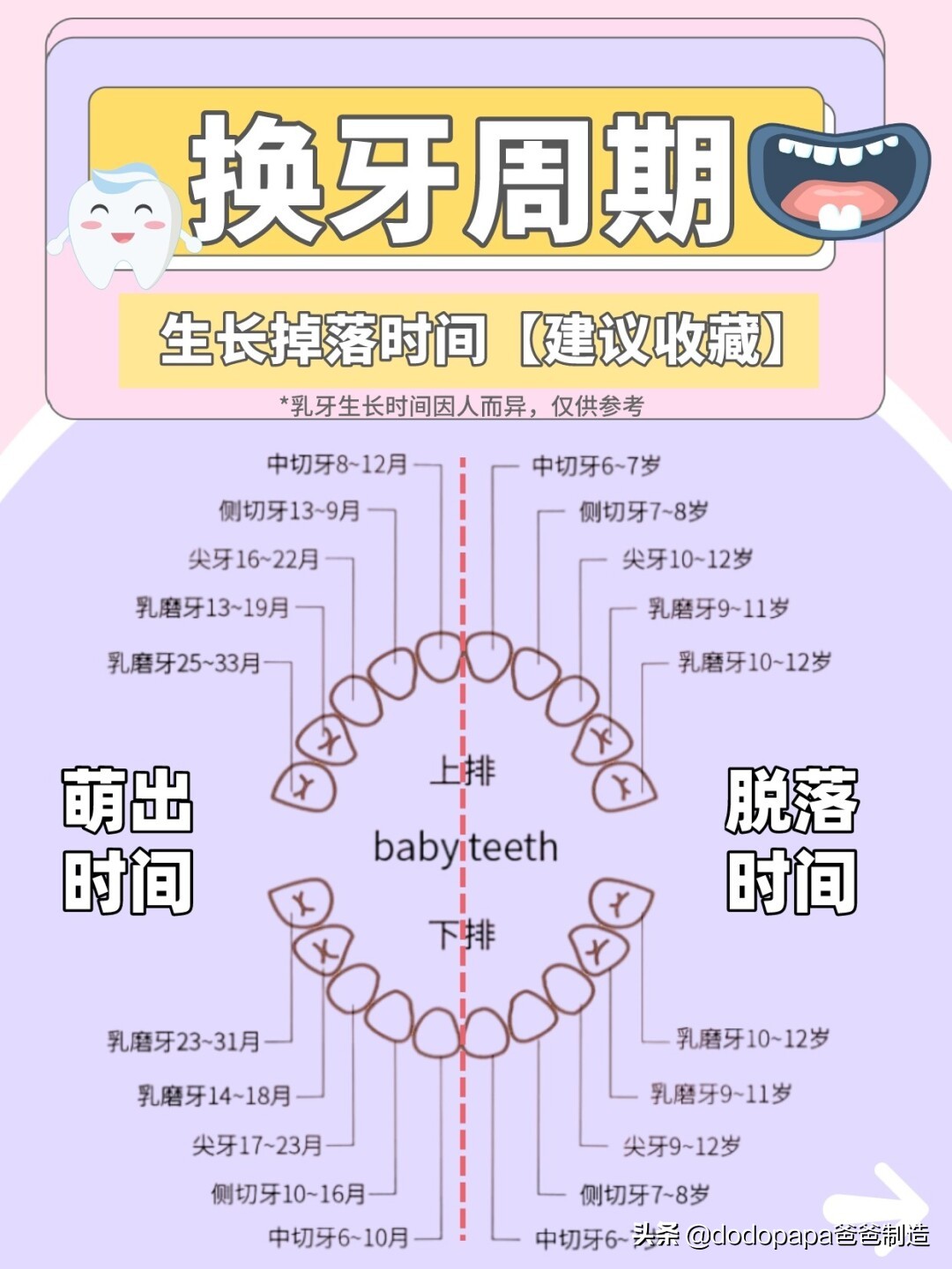 宝宝换牙你必须知道的事,宝宝长牙期间家长需要关注什么