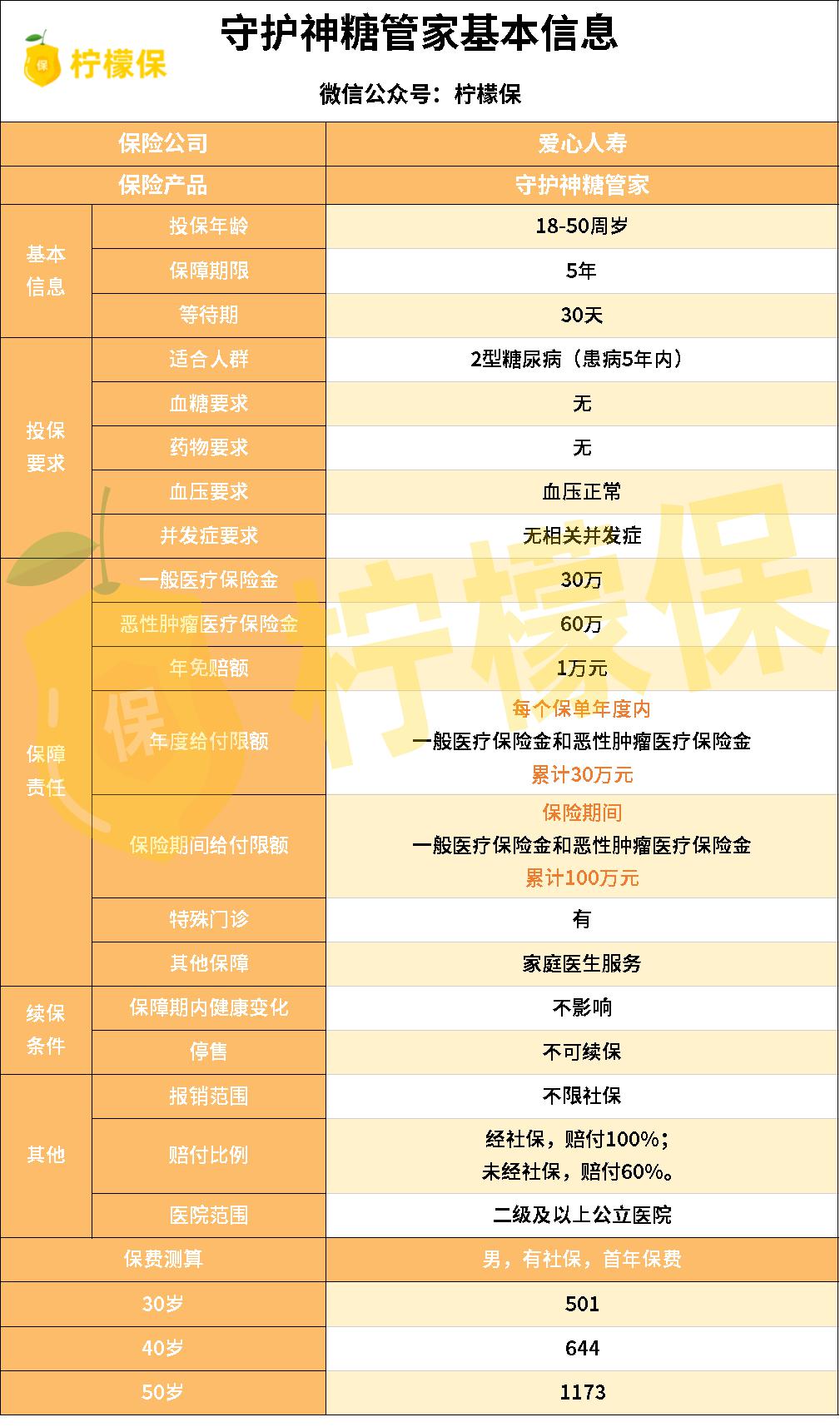 爱心人寿守护神糖管家，糖尿病人群专属保障