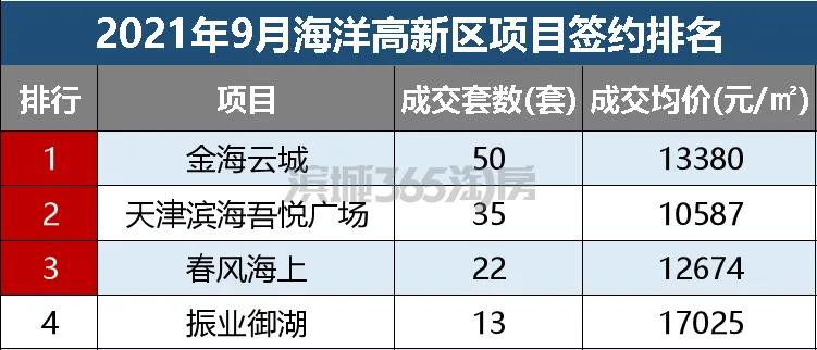 滨海楼市分布图,一起聊聊滨海楼市