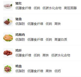 慢性胃炎冬天吃什么好,慢性胃炎患者如何预防保健