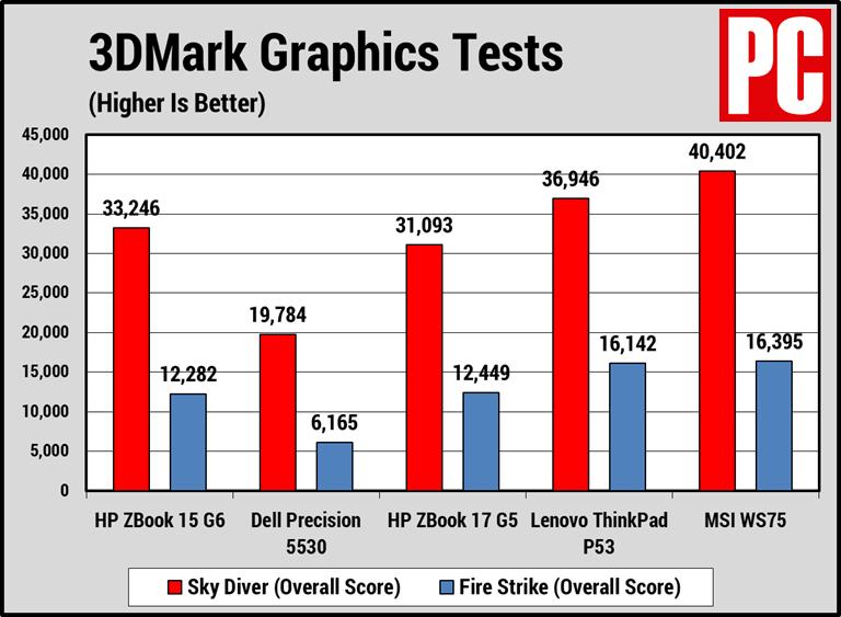 惠普zbook15g6工作站评测,惠普hpzbook15g3好吗