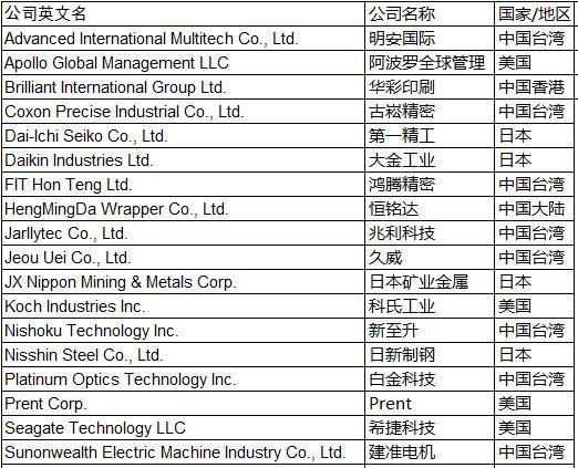 苹果全球供应链优势分析,苹果供应链中国2019年