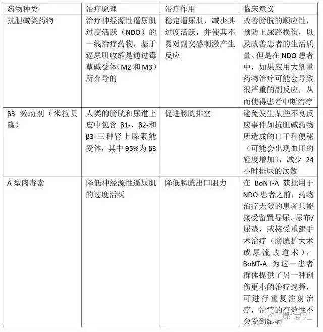 截瘫膀胱功能训练,截瘫病人膀胱康复训练视频