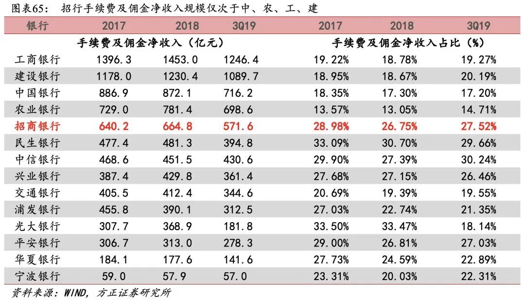 招行二十年转型路，过去、现状与未来