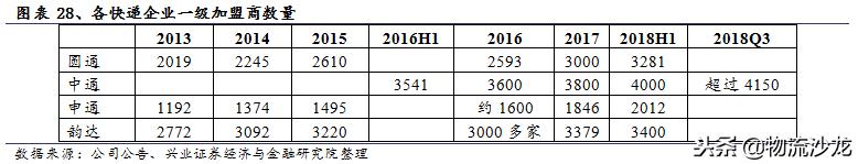 中通快递电商经营模式分析,电商成长启示录