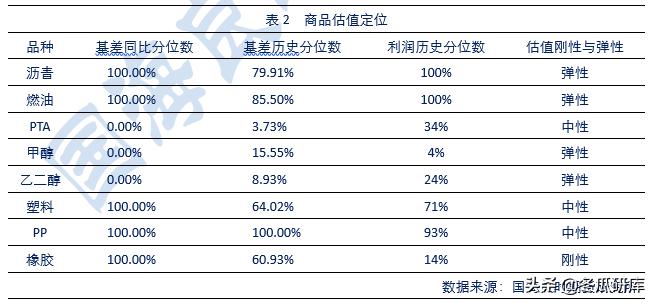 原油替代,原油期货国内替代