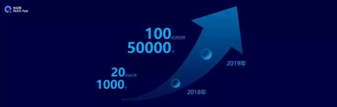 快应用为什么那么费流量,快应用需要开流量吗