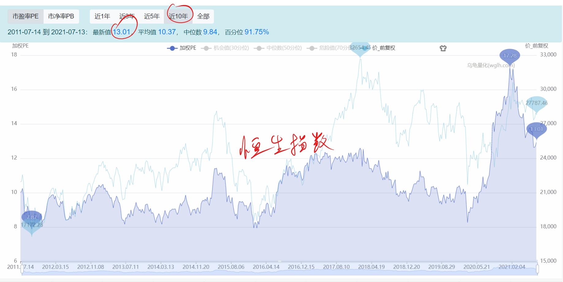恒生指数定投收益率,跟踪恒生指数的基金怎么选
