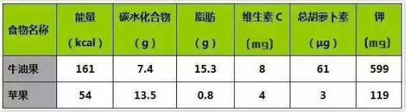 牛油果真的是骗局吗,牛油果背后竟然是个骗局
