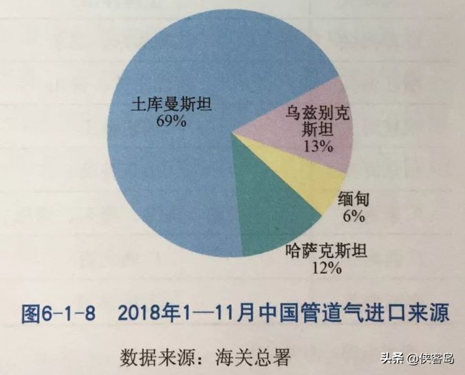 侠客岛：30年1万亿立方米！一个中俄元首高度重视的大项目