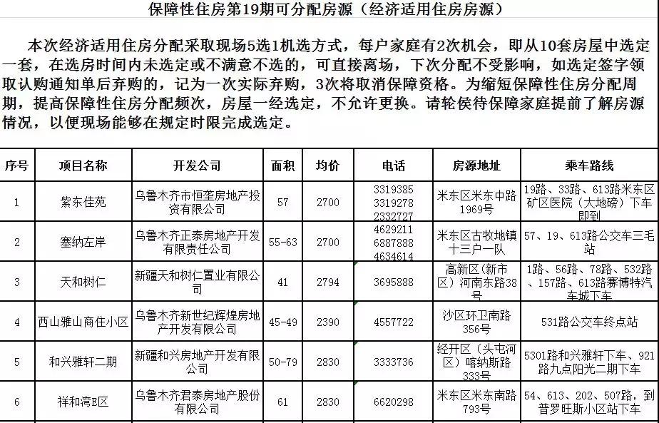 乌鲁木齐经济适用房35批最新,乌鲁木齐2022年经济适用房的价格