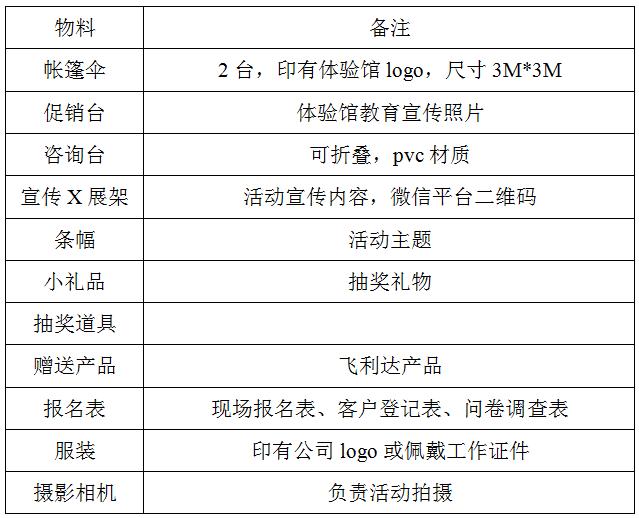 社区地推活动策划方案模板,社区团购如何地推引流