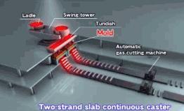 金属成型方法归纳起来有几种,金属塑性成形原理