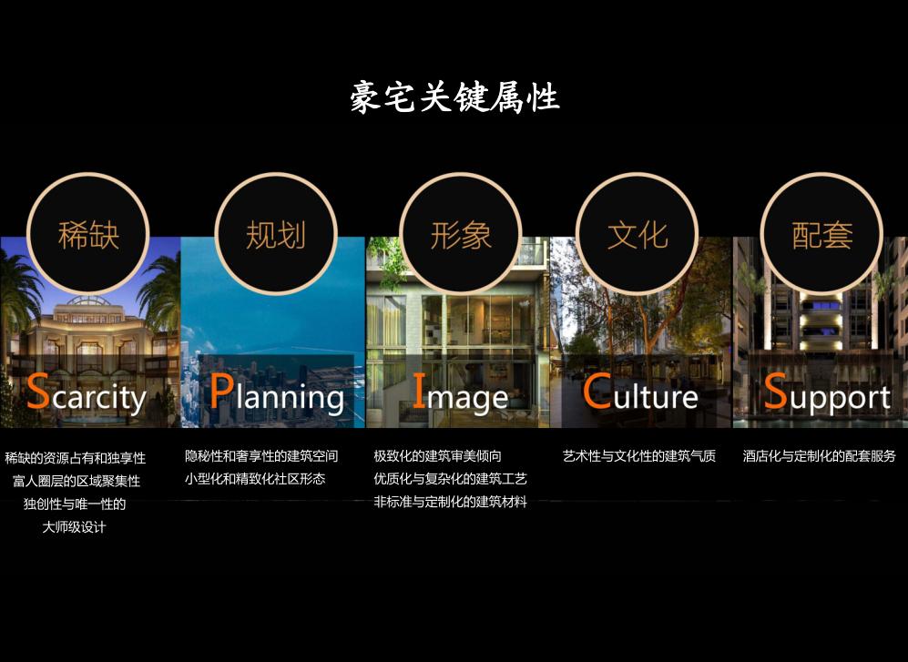 豪宅属性，规划逻辑景观高利用，地块和肌理，底TOWN户型