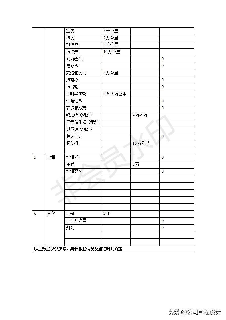 公司公务车辆管理办法,公司公用车辆管理制度