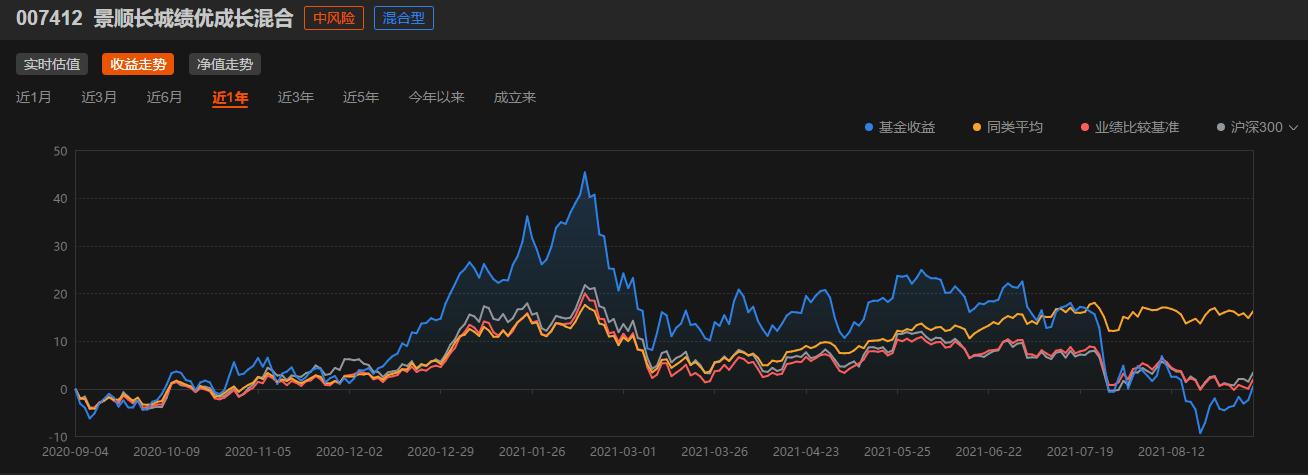 如何看待基金投资,如何看待基金营销