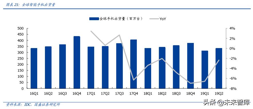 德赛电池最高能涨多少电量,德赛电池续航怎么样