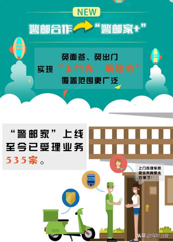 警邮车管,警邮代办交管业务
